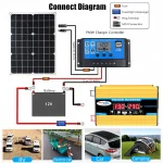 12V-to-110V-220V-Solar-Panel-System-12V-Solar-Panel-Battery-Charge-Controller-4000W-Solar-Inverter-5